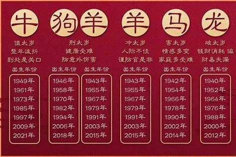 1985是什么生肖|85年属什么的生肖 1985年属什么生肖多大